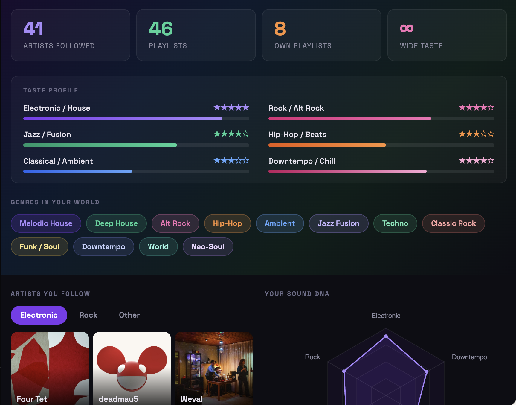 SpotifyUI Chat Interface