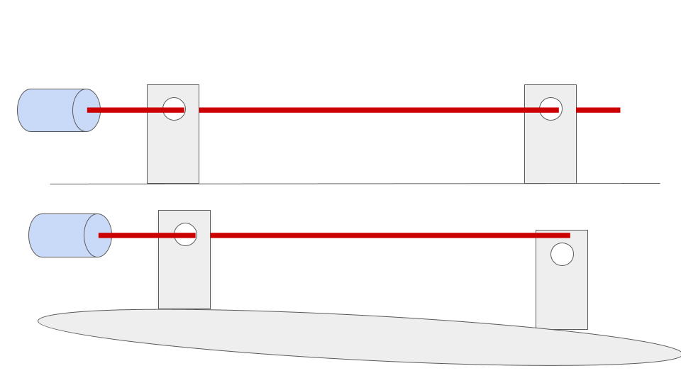 Illustration of the flat earth experiment